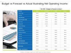 Budget vs forecast vs actual illustrating net operating income