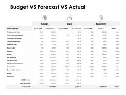 Budget vs forecast vs actual measurement ppt powerpoint presentation icon portrait
