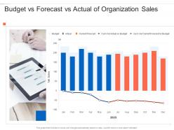 Budget vs forecast vs actual of organization sales