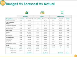 Budget vs forecast vs actual ppt pictures information