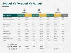 Budget vs forecast vs actual ppt powerpoint presentation icon portfolio