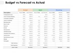 Budget vs forecast vs actual ppt powerpoint presentation inspiration