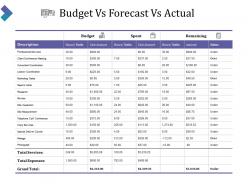 Budget vs forecast vs actual ppt slide templates