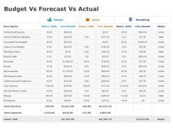 Budget vs forecast vs actual remaining ppt powerpoint presentation file slide portrait
