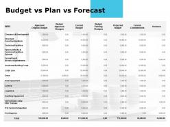 Budget Vs Plan Vs Forecast Approved Variance Ppt Powerpoint Presentation Show Vector