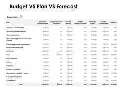 Budget vs plan vs forecast logistics ppt powerpoint presentation icon skills