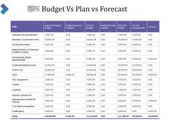 Budget vs plan vs forecast powerpoint graphics