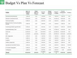 Budget vs plan vs forecast ppt design