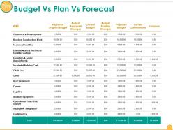 Budget vs plan vs forecast ppt gallery example topics