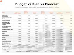 Budget vs plan vs forecast ppt powerpoint presentation icon ideas