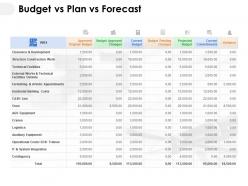Budget vs plan vs forecast ppt powerpoint presentation inspiration