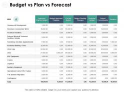 Budget vs plan vs forecast technical ppt powerpoint presentation pictures icon