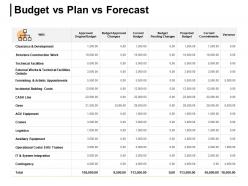 Budget vs plan vs forecast variance development ppt powerpoint presentation gallery vector