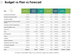Budget vs plan vs forecast variance technical ppt powerpoint presentation ideas outfit