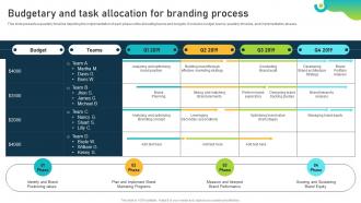 Budgetary And Task Allocation For Branding Process Brand Equity Optimization Through Strategic Brand