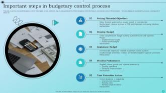 Budgetary Control PowerPoint PPT Template Bundles Appealing Engaging