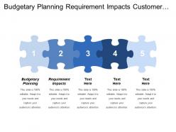 Budgetary planning requirement impacts customer satisfaction know