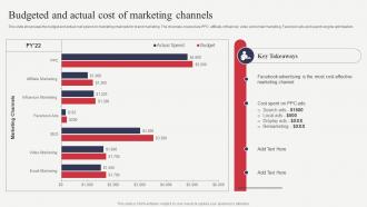 Budgeted And Actual Cost Of Marketing Channels Analyzing Financial Position Of Ecommerce