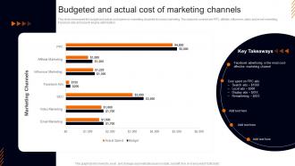 Budgeted And Actual Cost Of Marketing Channels Marketing Plan