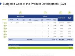 Budgeted cost of the product development cost organization requirement governance