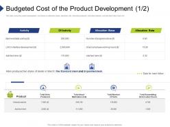 Budgeted cost of the product development organization requirement governance