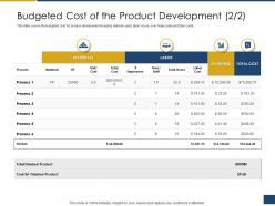 Budgeted Cost Of The Product Development Process Process Of Requirements Management Ppt Icon