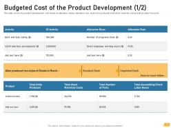 Budgeted cost of the product development produced ppt powerpoint ideas icon