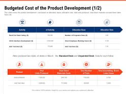 Budgeted cost of the product development product requirement gathering methods ppt styles graphics