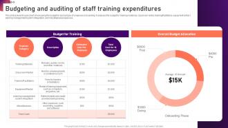 Budgeting And Auditing Of Staff Training New Hire Onboarding And Orientation Plan