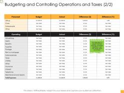 Budgeting And Controlling Operations And Taxes Business Controlling Ppt Summary