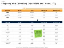 Budgeting and controlling operations and taxes business strategic planning ppt elements