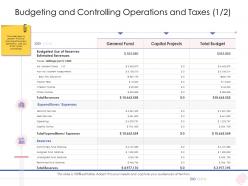 Budgeting and controlling operations and taxes enterprise management ppt guidelines