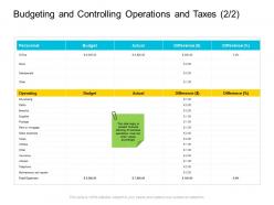 Budgeting And Controlling Operations And Taxes Expenses Company Management Ppt Infographics