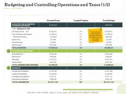 Budgeting and controlling operations and taxes reserves administration management ppt topics