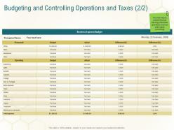 Budgeting and controlling operations and taxes supplies business planning actionable steps ppt grid