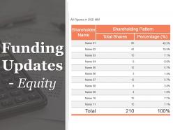 Budgeting And Forecasting In Accounting Powerpoint Presentation Slides