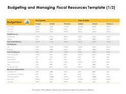 Budgeting and managing fiscal resources cost ppt powerpoint model
