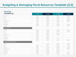 Budgeting and managing fiscal resources cost ppt powerpoint portrait