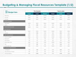 Budgeting and managing fiscal resources item ppt powerpoint ideas