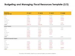 Budgeting and managing fiscal resources revenue ppt powerpoint show