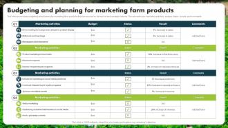 Budgeting And Planning For Marketing Farm Products