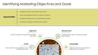 Budgeting For Nonprofit Marketing Campaigns PPT Mockup AT Customizable Professional