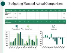 Budgeting planned actual comparison powerpoint guide