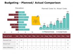 Budgeting planned actual comparison ppt powerpoint presentation gallery show