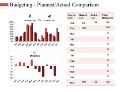 Budgeting planned actual comparison ppt styles background images