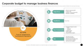 Budgeting Process For Financial Wellness Powerpoint Presentation Slides Fin CD Informative Attractive