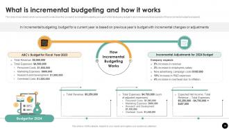 Budgeting Process For Financial Wellness Powerpoint Presentation Slides Fin CD Image Graphical