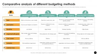 Budgeting Process For Financial Wellness Powerpoint Presentation Slides Fin CD Unique Graphical