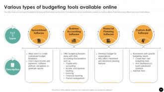 Budgeting Process For Financial Wellness Powerpoint Presentation Slides Fin CD Editable Graphical