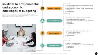 Budgeting Process For Financial Wellness Powerpoint Presentation Slides Fin CD Professional Graphical
